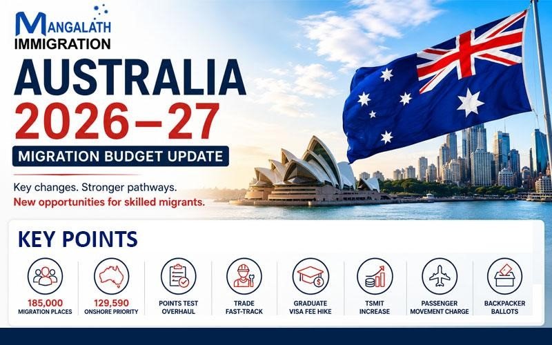 Migration Budget